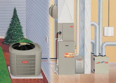 Air 1 Mechanical System Inc.: HVAC Repairs and Services and Some of Its Major Benefits